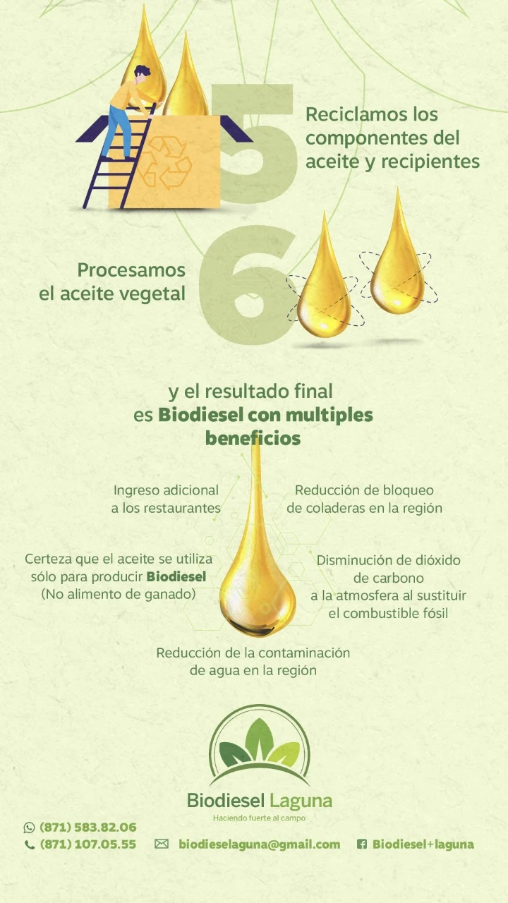 Imagen Biodiesel Laguna